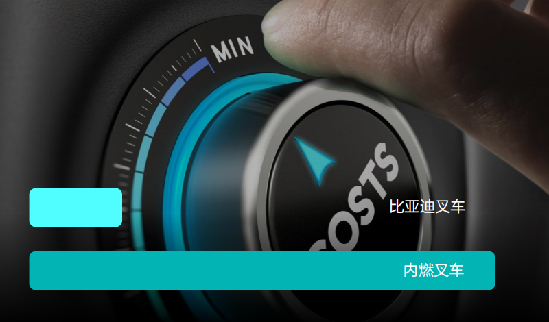 比亚迪叉车